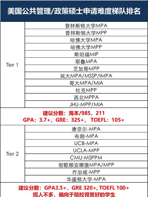 美国哪些大学的MPA硕士好