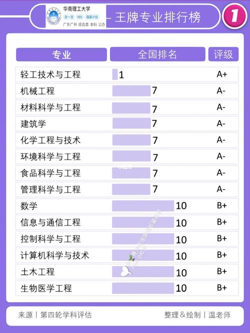 华南理科大学哪些专业