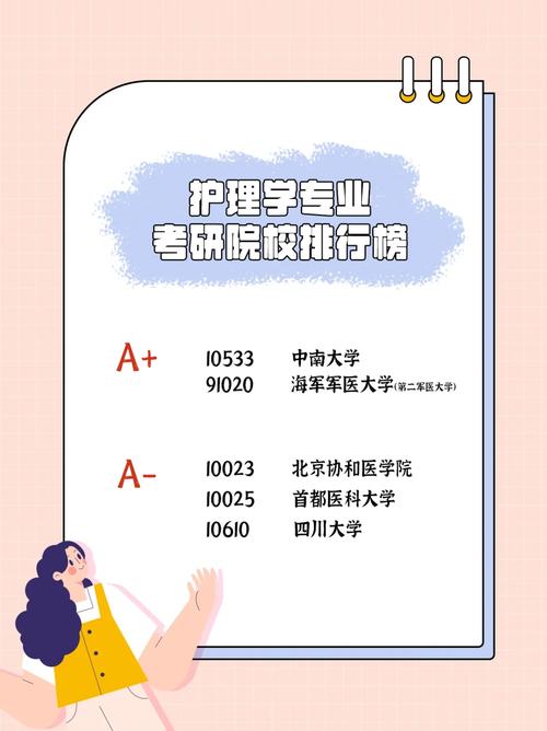 大学护理学物理学哪些