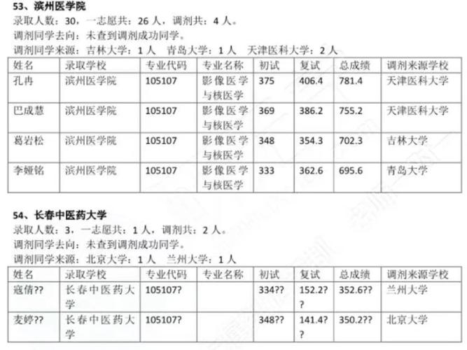 核医学哪个学校开启了