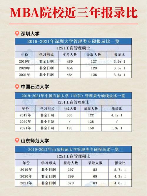 工商管理类是怎么录取