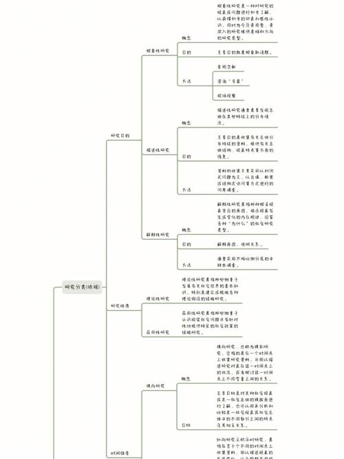 社会科学怎么做研究