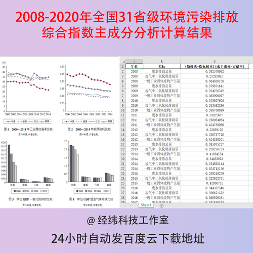 2020科技环境分析怎么