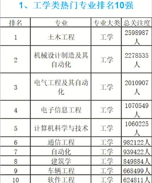 滨海学院文科专业有哪些