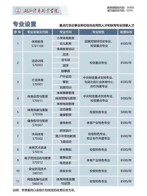 全国有哪些体育职业学院