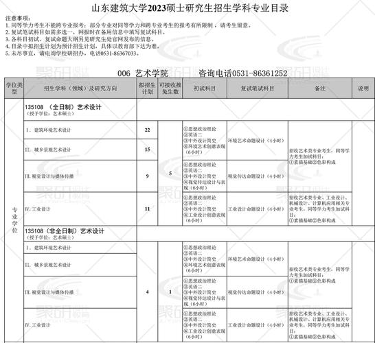 山东建筑大学新校区有哪些专业