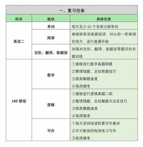 会计研究生的课时怎么安排