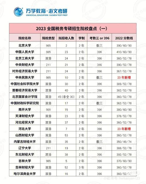 税收学属于哪个学院