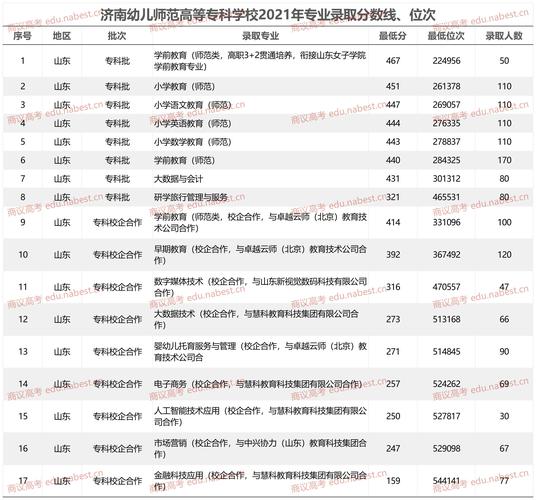 济南 专科学校有哪些专业