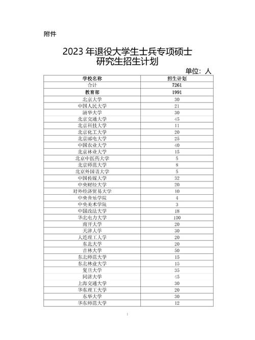 怎么查退役大学生士兵计划