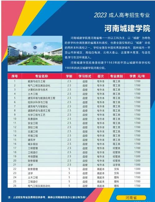 河南城建学院哪个专业最差