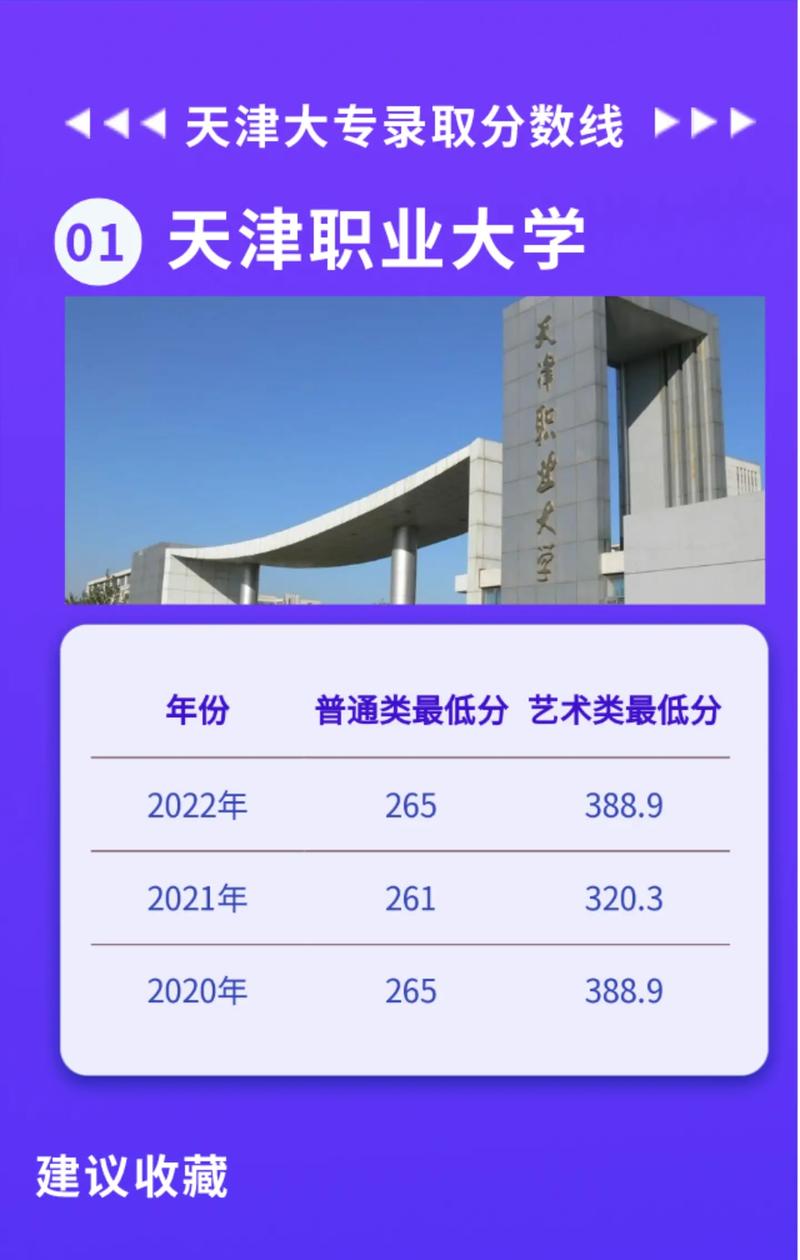 天津职业大学哪个专业好