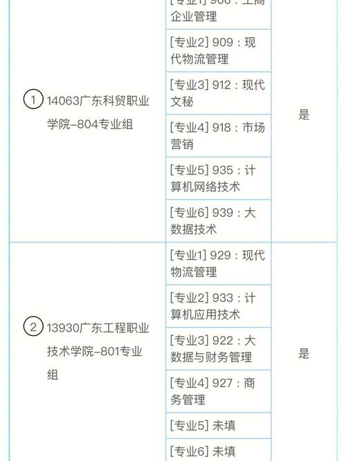 南职院哪个专业最好