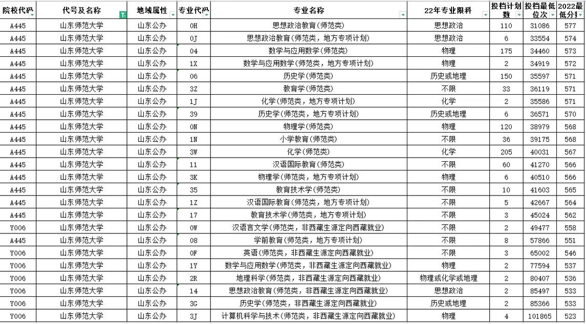 师范类山东有哪些专业