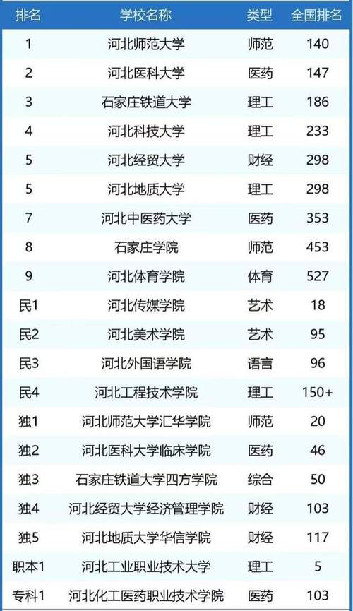 石家庄有哪些艺术大学排名