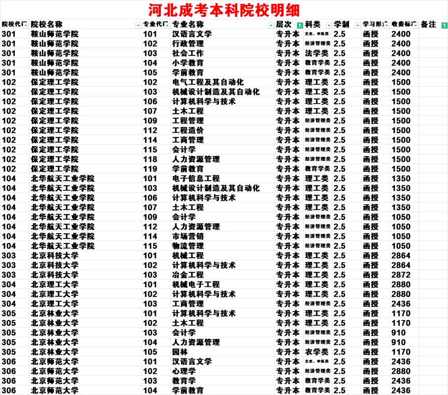 河北公办本科大学有哪些