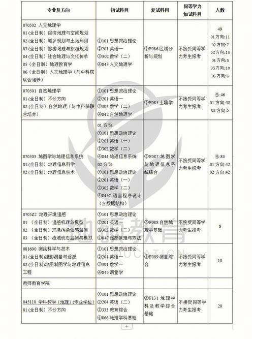 南师大文科专业怎么样