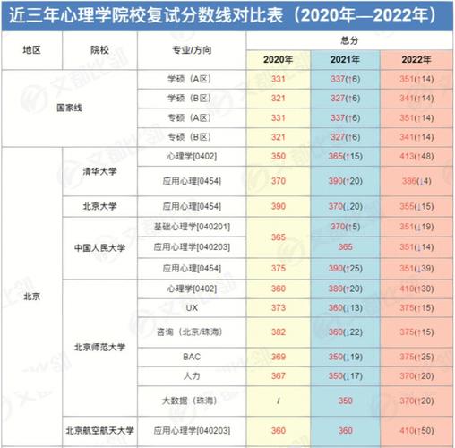 24多少大学