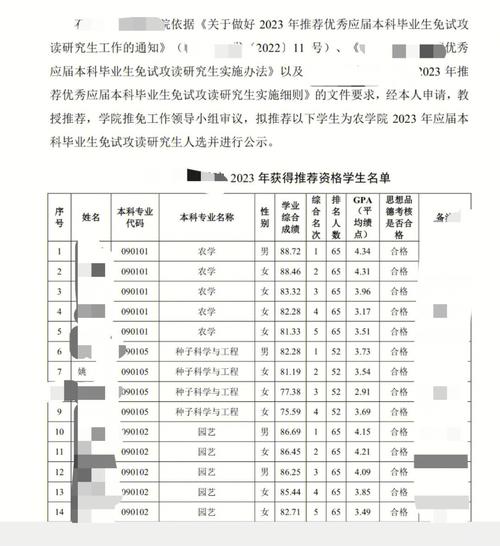 二本保研名额多少