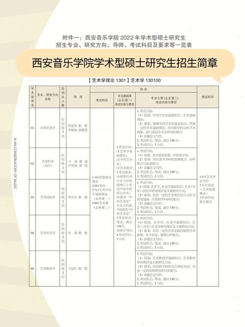 西安哪些学校有音乐硕士点