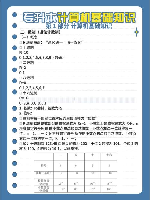 信息技术有哪些重点大学