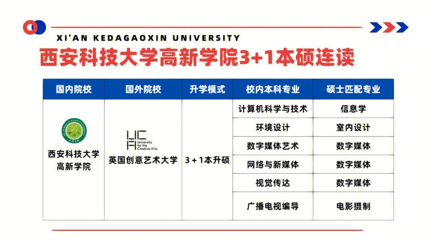 本硕连读需要完成哪些学科