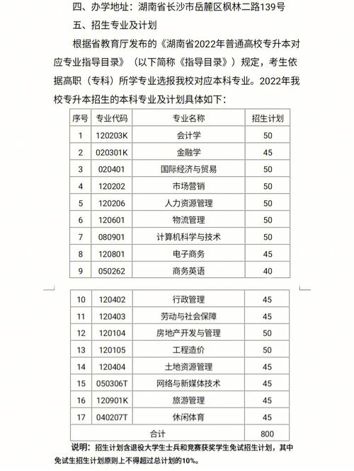 经济学院财政学专业怎么