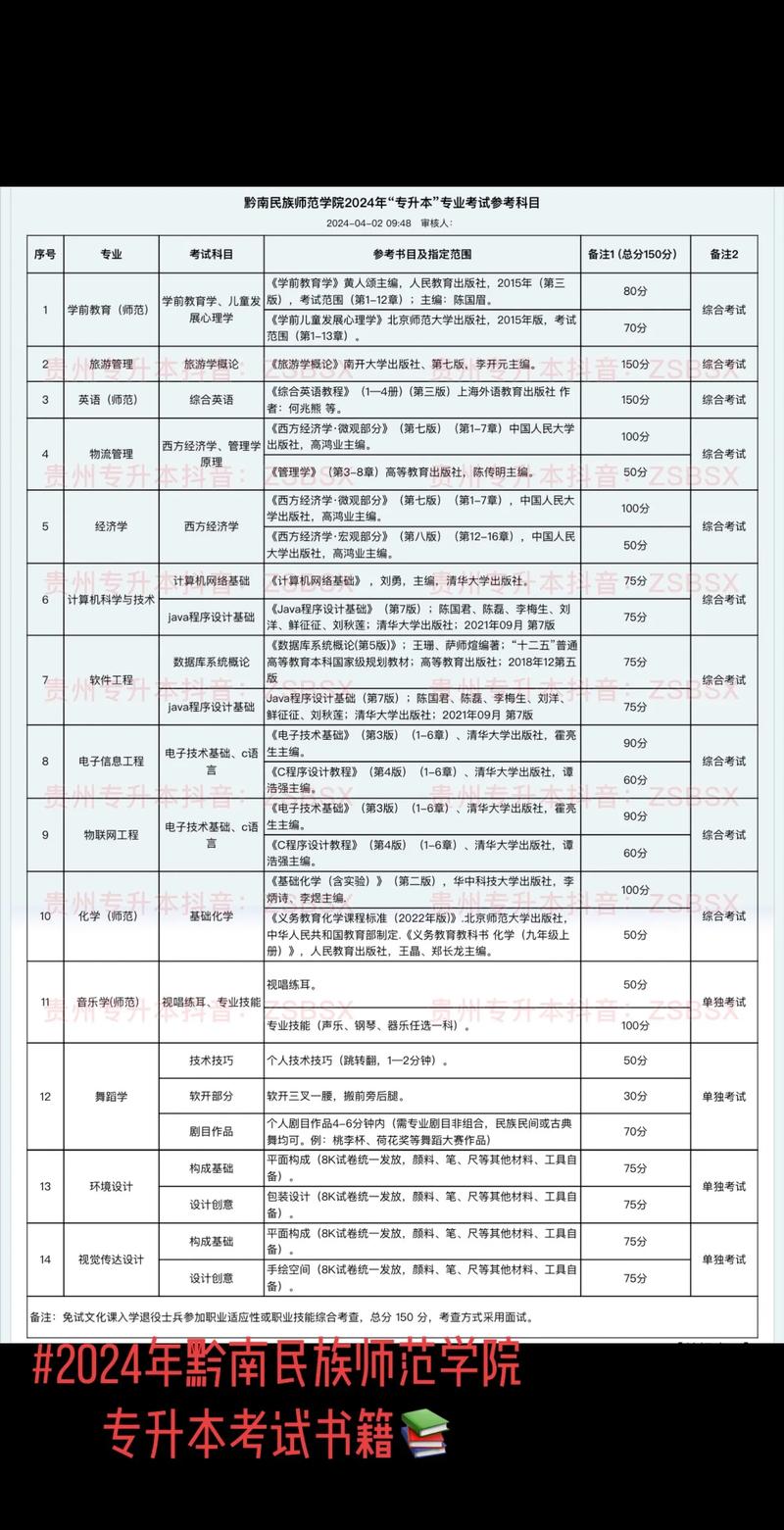 黔南师院专业有哪些好