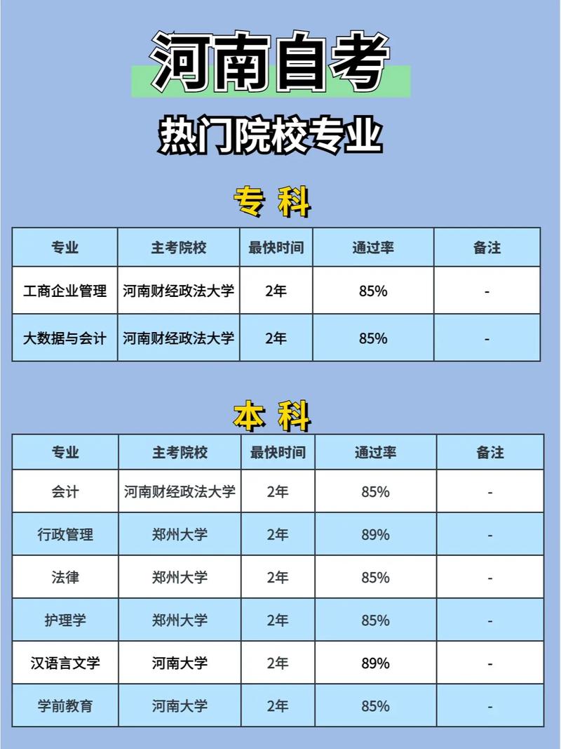 河南大学本科都有哪些专业