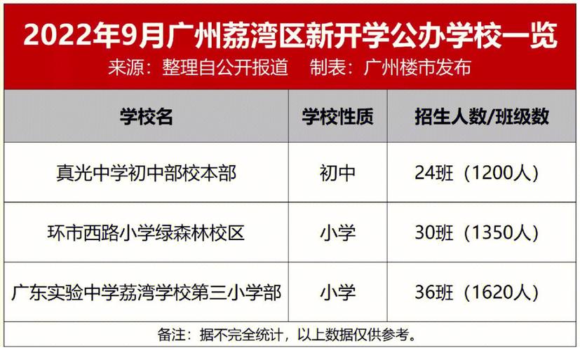 广州公办标准化学校有哪些