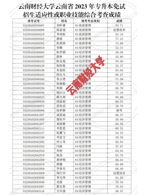 大学免考成绩单在哪里打印