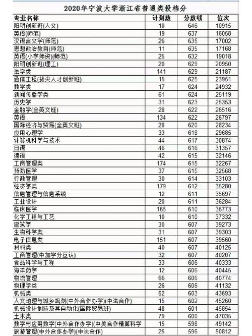 宁波有哪些大学从山东招生