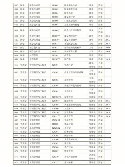 师范本科有哪些专业目录