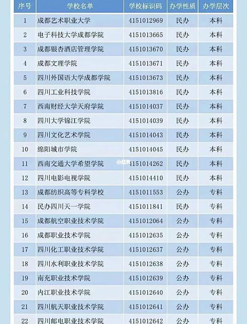 四川哪些学校招收浙江学生