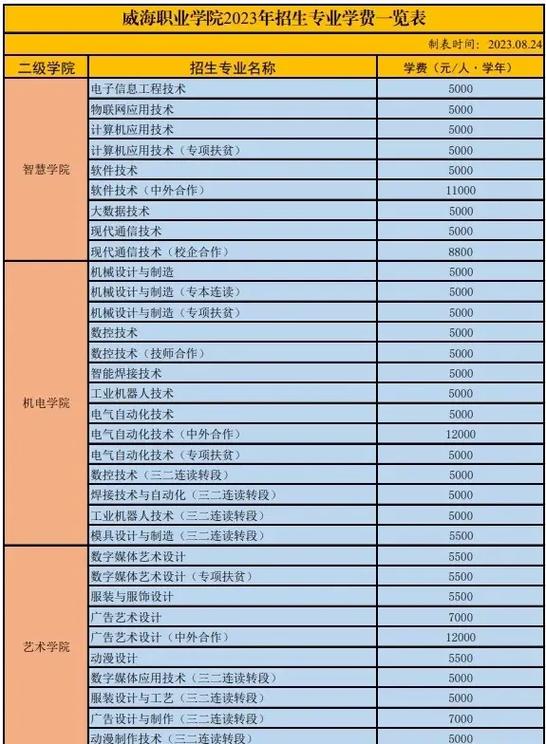 威海技术学院有哪些科目