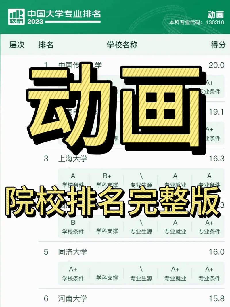 多少院校有动画专业