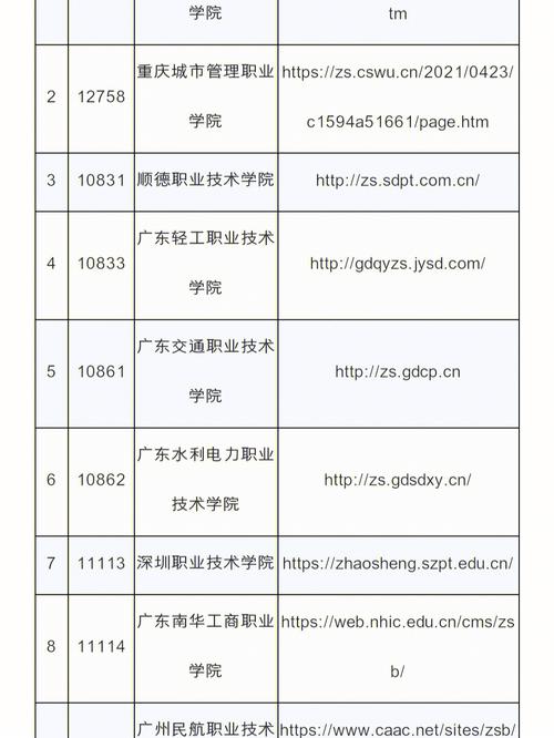 自助招生有哪些学校四川