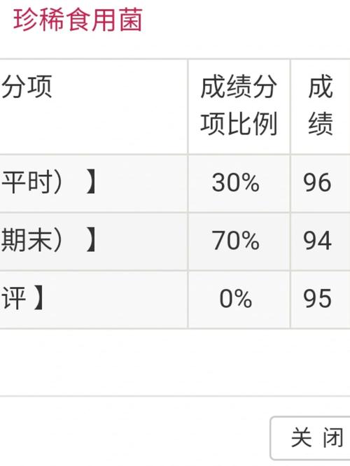 文学选修课成绩老师怎么批