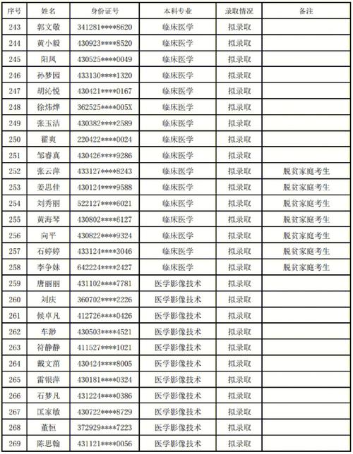 邵阳学院文学院有哪些专业