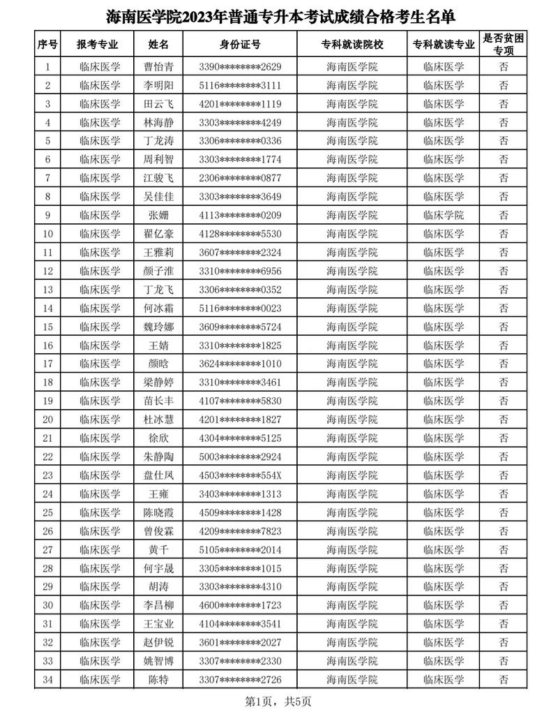 海南医学院大专有哪些