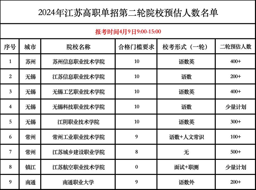 江苏专业有哪些学校名单