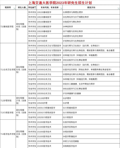 研究生招生计划哪里查