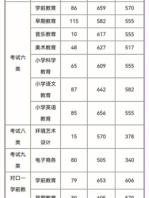 抚顺单招多少分