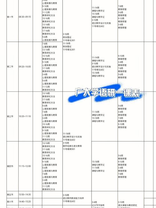 大学课程没修满怎么办