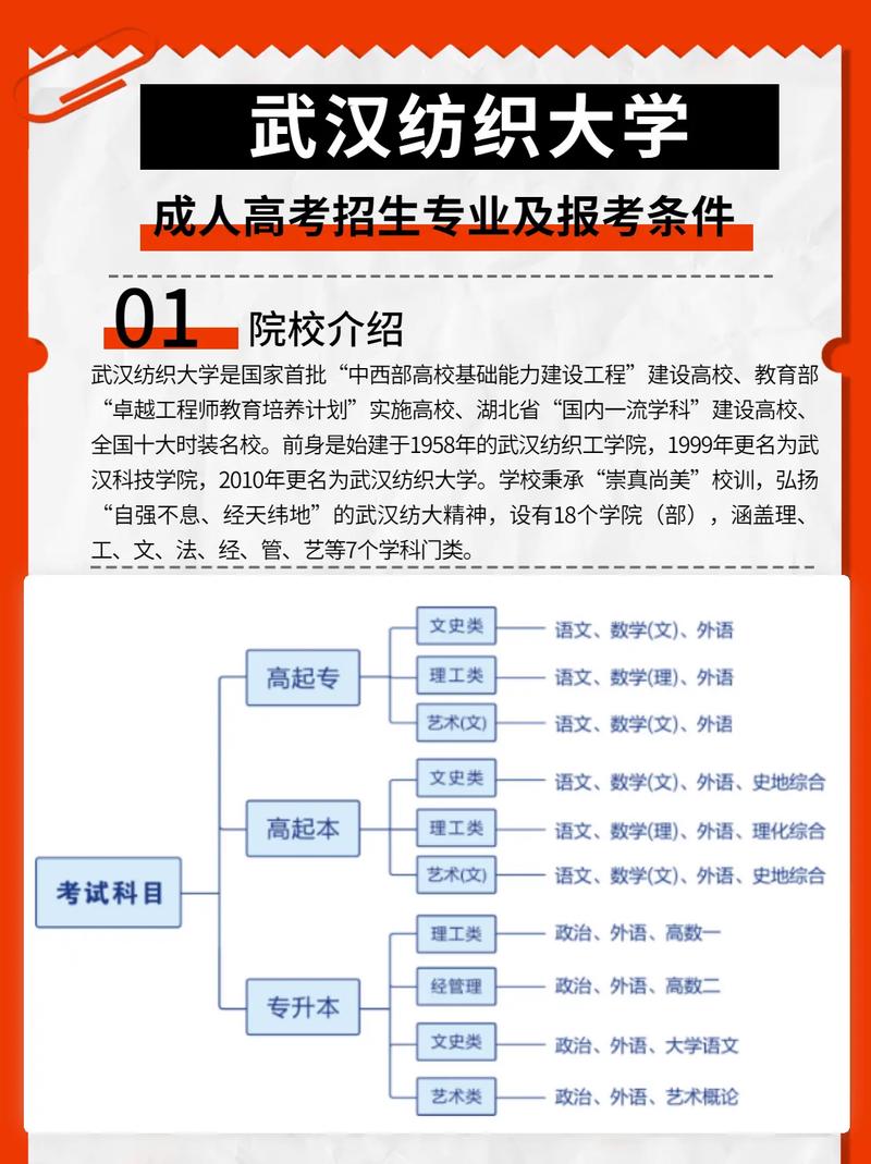 武汉纺织大学哪个专业好