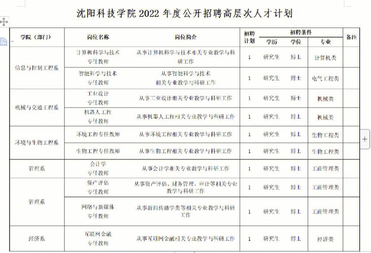 沈阳信息科技学校有哪些