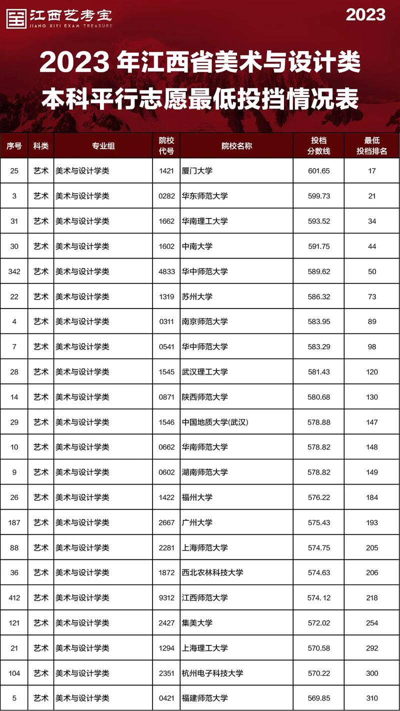 江西有哪些艺术大学排名