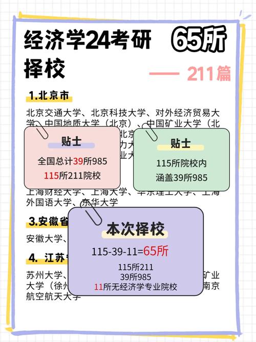 经济学本科有哪些学校