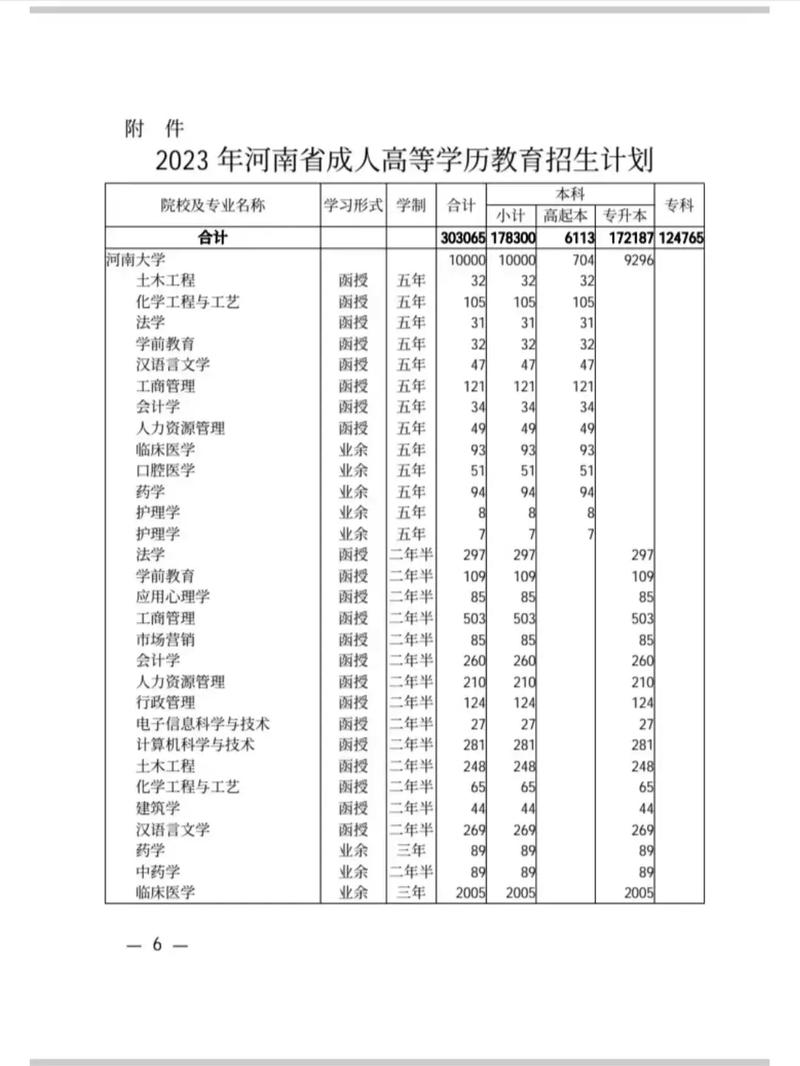 大学生招生计划怎么写