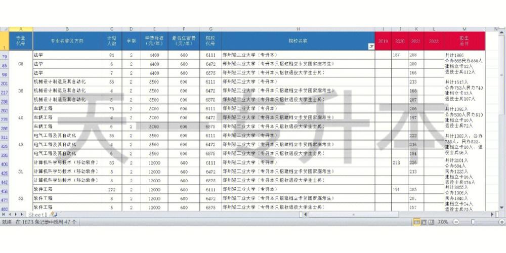 轻工业和哪个专业有关